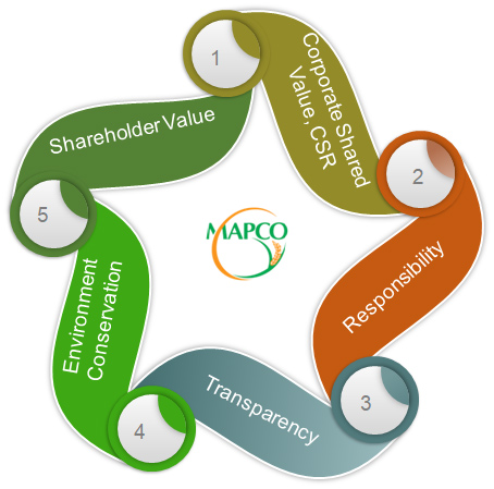 mapco_sustainability