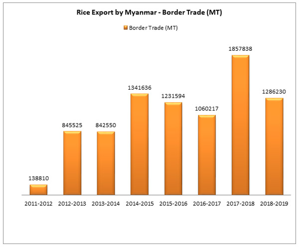 rice_export_border_trade_mt_2019