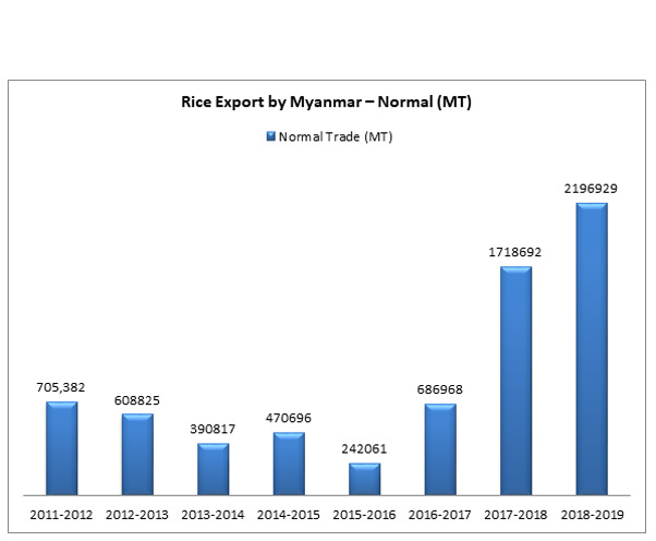myanmar exporter