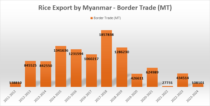 rice_export_border_trade